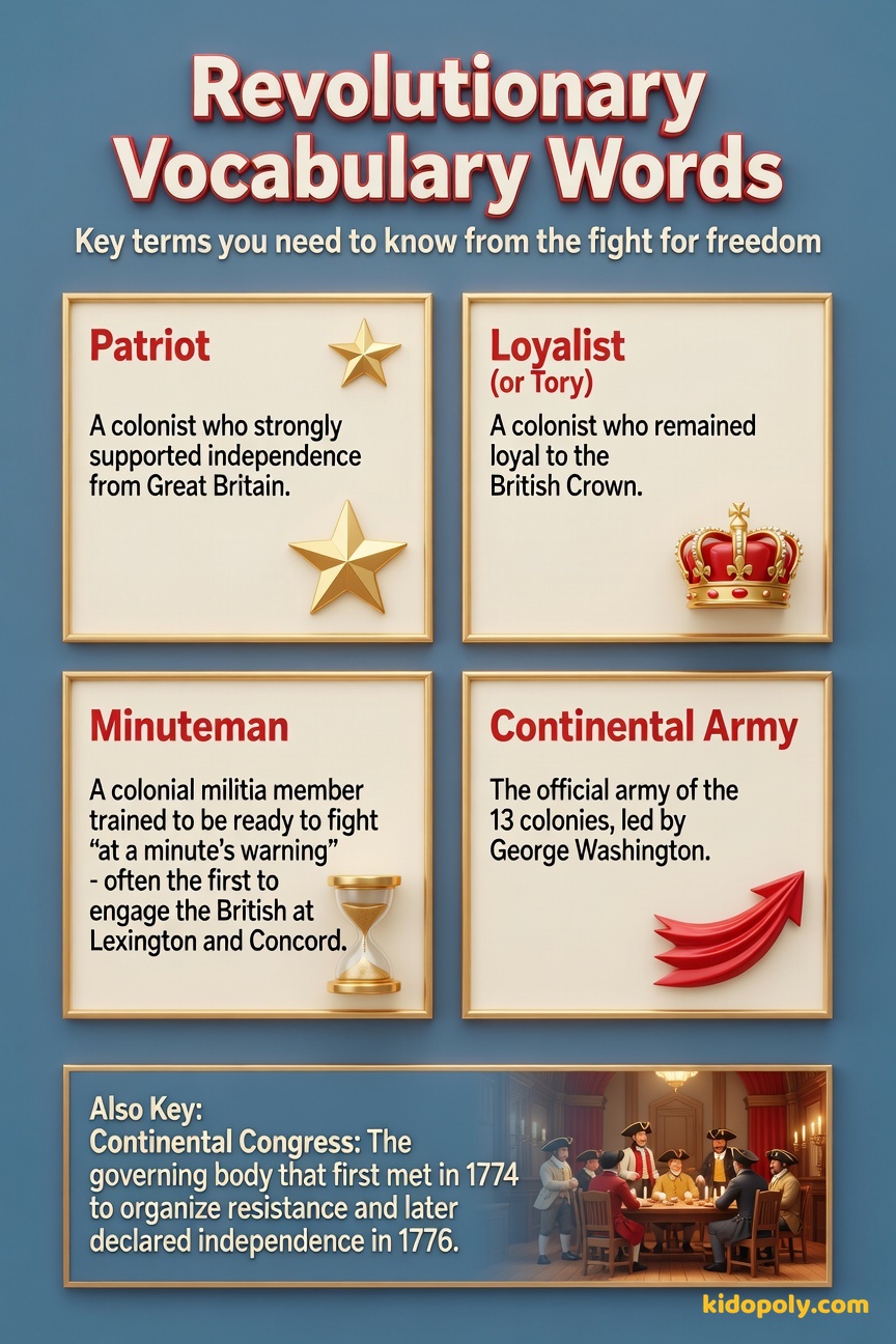 Four vocabulary words (Patriot, Loyalist, Minuteman, Continental Army) displayed with simple, contrasting icons: a gold star (Patriot), a crown (Loyalist), a clock/watch (Minuteman), and a banner (Continental Army).