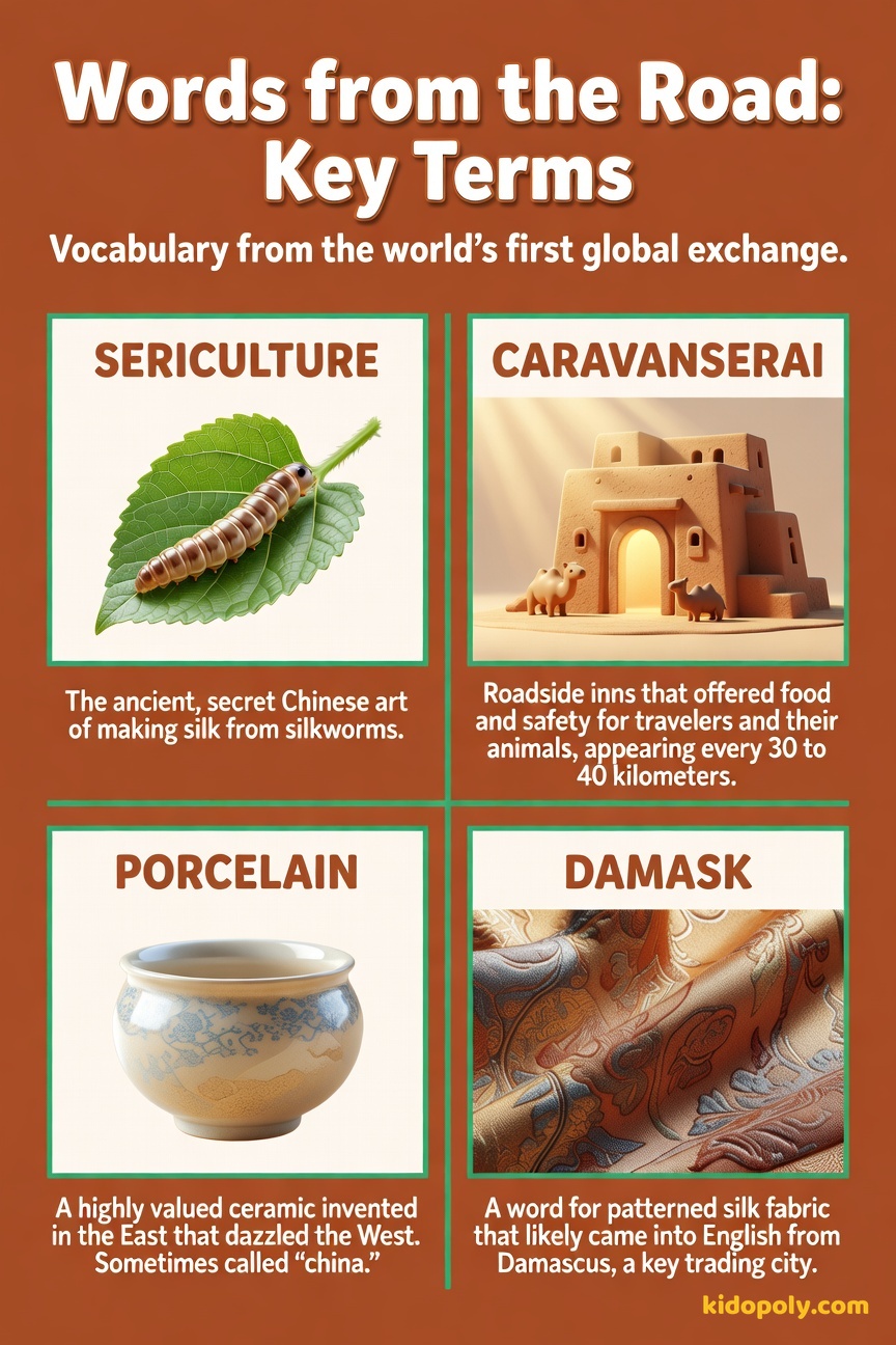 Four vocabulary terms - Sericulture, Caravanserai, Porcelain, Damask - each paired with a small, relevant icon: a silkworm, an inn, a vase, and patterned cloth.